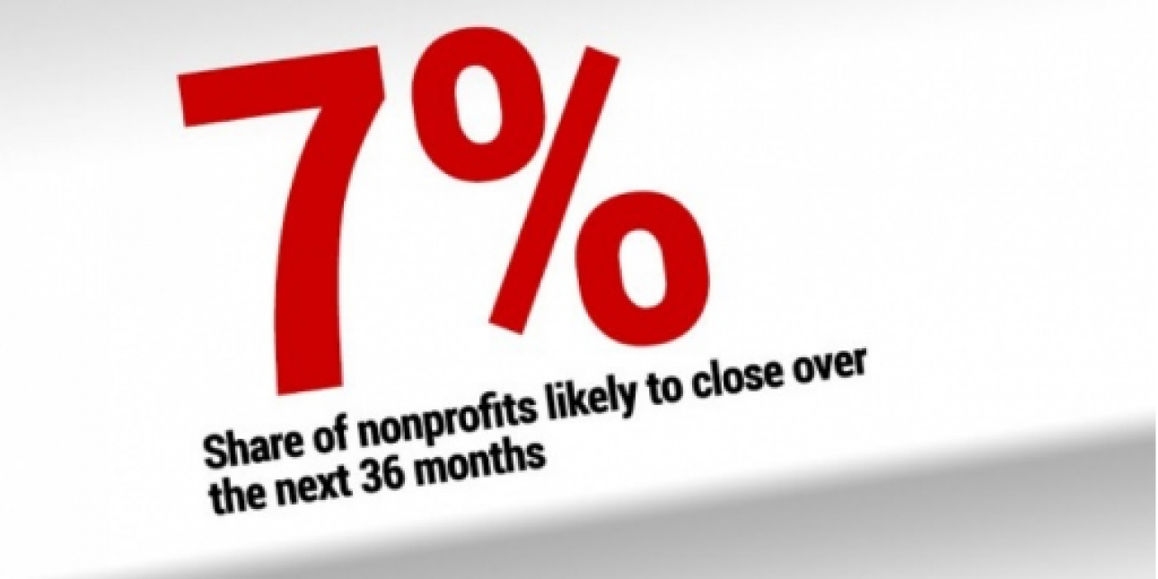 Status of Nonprofit Finance & Planning This Summer RPM Consulting